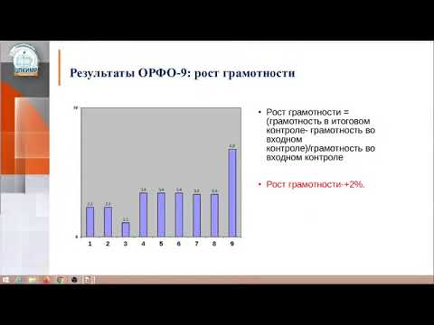 г  Магнитогорск «Итоги реализации проектов АНО ЦРМ «Орфо 9» и «Почитай ка»