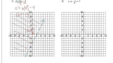6.8 Graphing Inequalities (Part 2)