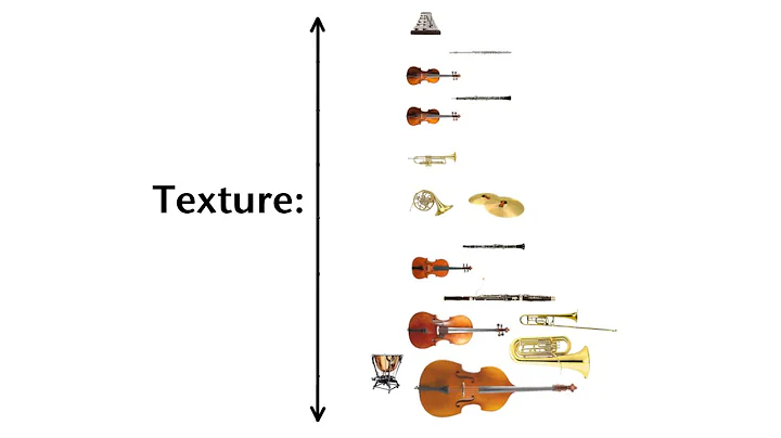 Orchestration Analysis with Texture, Balance, and ...