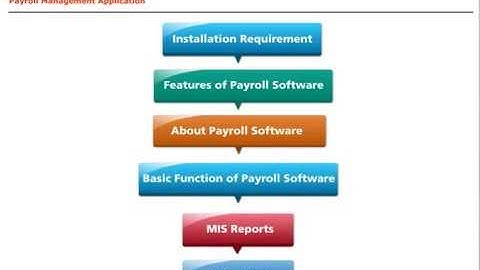Employee Payroll Management