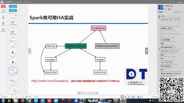 王家林spark视频第12课：ha下的spark集群工作原理解密 1