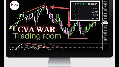 CVA War Recorded Trading Room May31 2022 CVA War Recorded Trading Room May31 2022