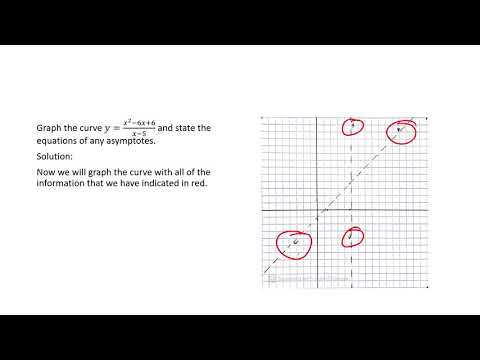 Advanced Functions MHF4U