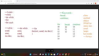 While  Loop Java Tutorial javavideos 12