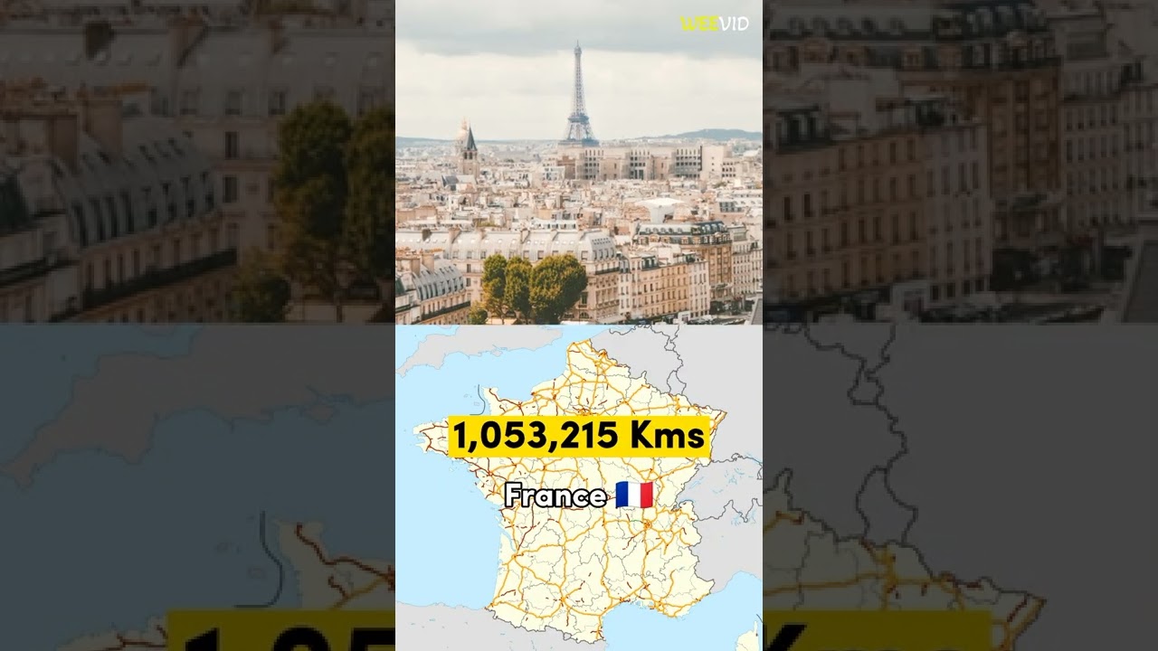Top 6 Country with Largest Road Network 🛣️ 