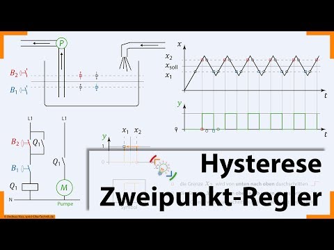 Hysterese/Zweipunktregler :: Regelungstechnik, Füllstandsregelung, Schwankungsbreite :: Elektroniker