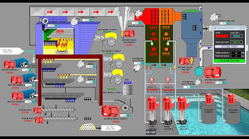 Text And Graphic List Wincc Pro Change Color Symbol Library TIA Portal(Thư Viện Đối Tượng Wincc Pro)