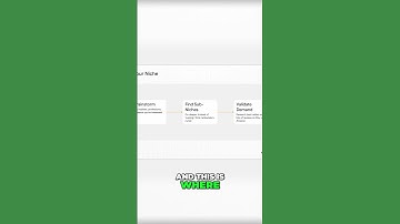 Find Your Niche: From Passion to Specifics for Success #shorts