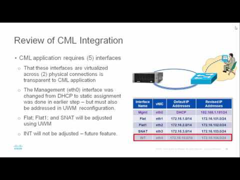 Installing CML 1.2 Part 5: The UWM Interface