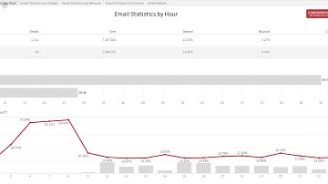 Tableau - Email