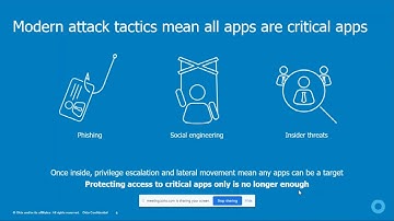 Redington & Okta Webinar - MFA Integration with Fortigate  SSL VPN - Demo - 22nd June 2020