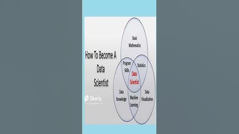 How to become a data scientist - Data Science Training in Chennai - kaashiv infotech chennai reviews