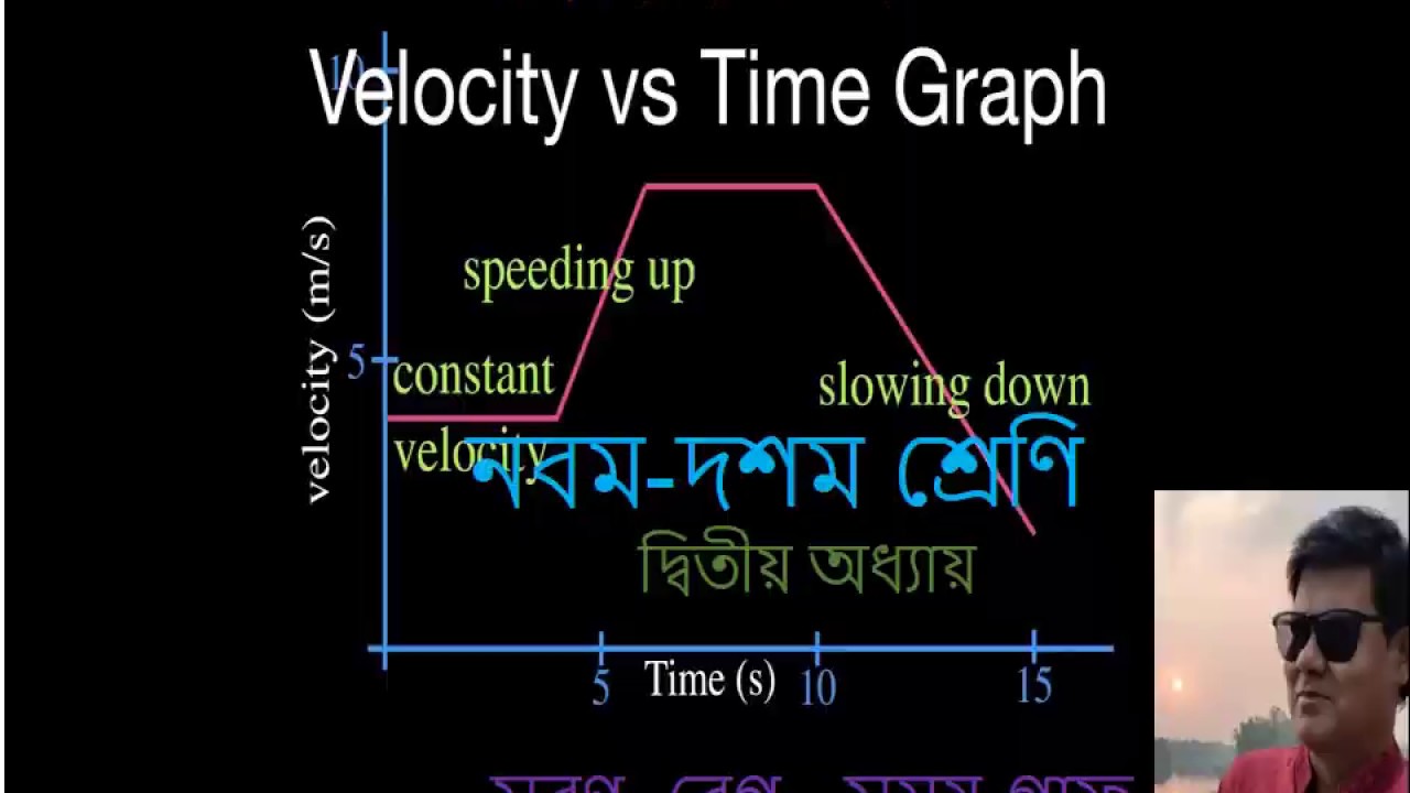 Physics Class 9 Chapter 2 Displacement, Velocity vs Time Graph - YouTube