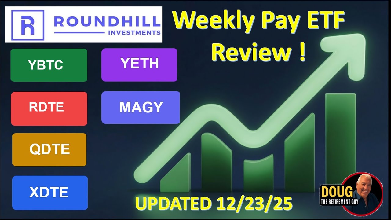 Roundhill Weekly Covered Call ETFs Explained YBTC, YETH, XDTE, QDTE, RDTE &  MAGY