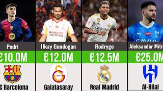 Highest Salary Football Players in the World