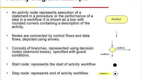 WILP Object Oriented Analysis and design ( OOAD ) Lecture 5 Part 2