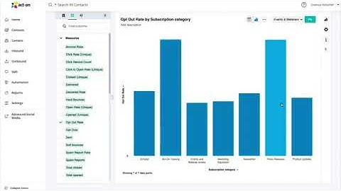 How Act-On Uses AI for Smarter Marketing Insights (5-Min Demo)