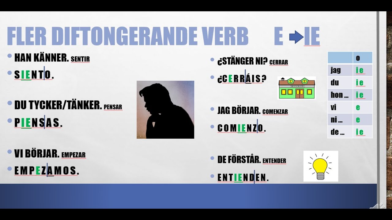 Diftongerande verb på spanska