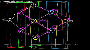 L5.1 - Introduction to dynamic programming and its application to discrete-time optimal control