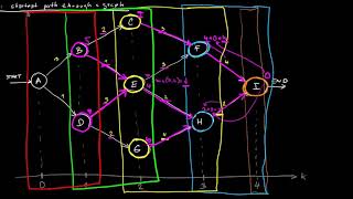 L5.1 - Introduction to dynamic programming and its application to discrete-time optimal control