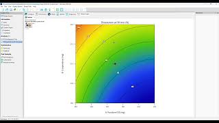 Details Central Composite Design (CCD) Result Analysis in Design-Expert Guide