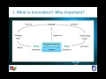 How to Manage Innovation in Your Organisation | Dr. David Cropley | Live Webinar