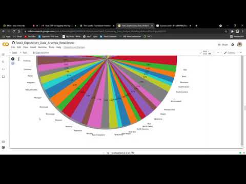 Task3:- Exploratory Data Analysis - Retail || #GRIPJULY21||TSF