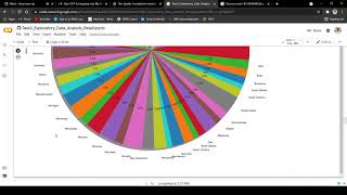 Task3:- Exploratory Data Analysis - Retail || #GRIPJULY21||TSF