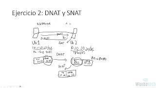 Curso Completo iptables Parte 16 - Ejercicio 2 DNAT y SNAT