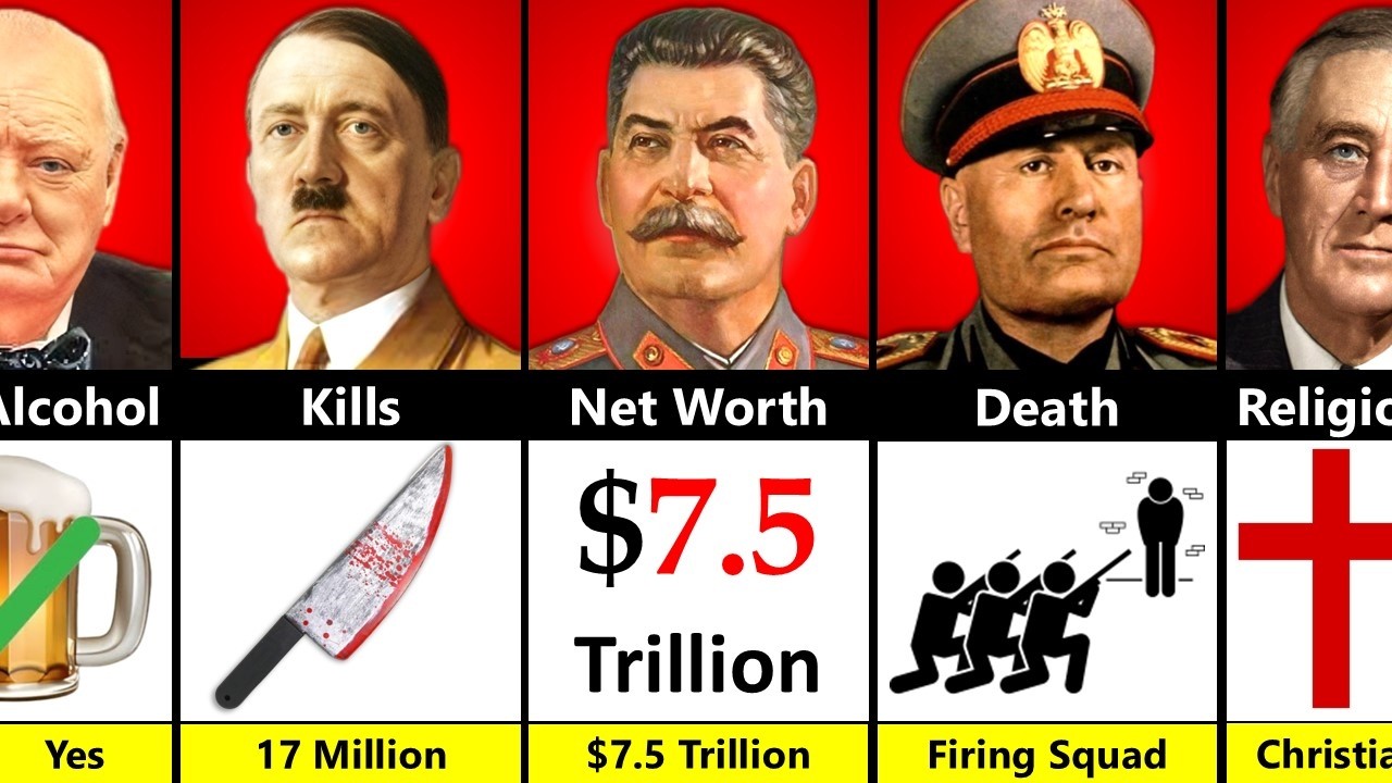 Адольф Гитлер против Иосифа Сталина против Муссолини против Черчилля против Рузвельта — лидеры Вт...