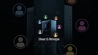 How to Create Users & Groups in Linux | Beginner Guide 🐧 #shorts