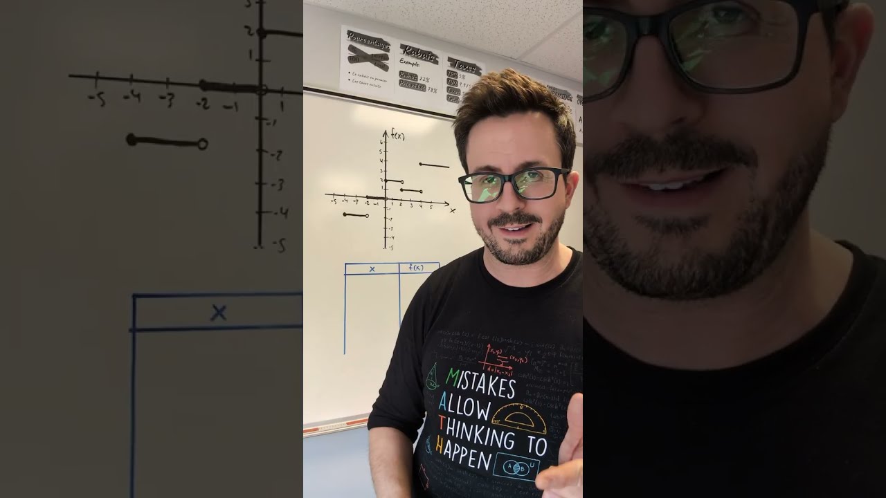 La fonction en escalier - #cst4