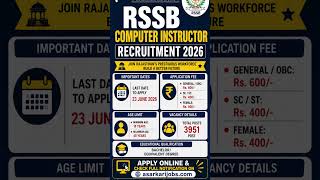 RSSB Computer Instructor Recruitment 2026 | 3951 Posts |