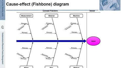 FBPM-6.4.: Fundamentals of Business Process Management (BPM) - Root Cause Analysis