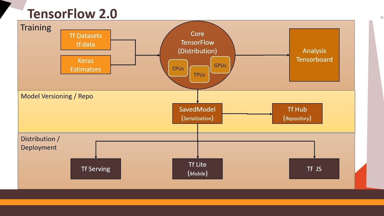 tensorflow image data generator tensorflow image data generator