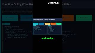 How AI Function Calling Works Step by Step