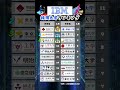 人が良すぎる日本IBMの採用大学ランキング #就活 #転職 #企業研究 #28卒 #インターン #Shorts