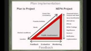 US Forest Service Planning Process 1