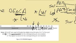 6   GPIO Configure Digital Enable Register