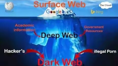 Internet (surface web dark web and deep web introduction)