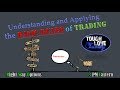 Applying the Basic Rules of Trading - Public E-Learning