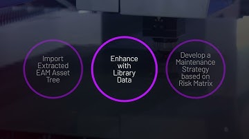 AVEVA Asset Strategy Optimization - Risk-based insights that improve ROI