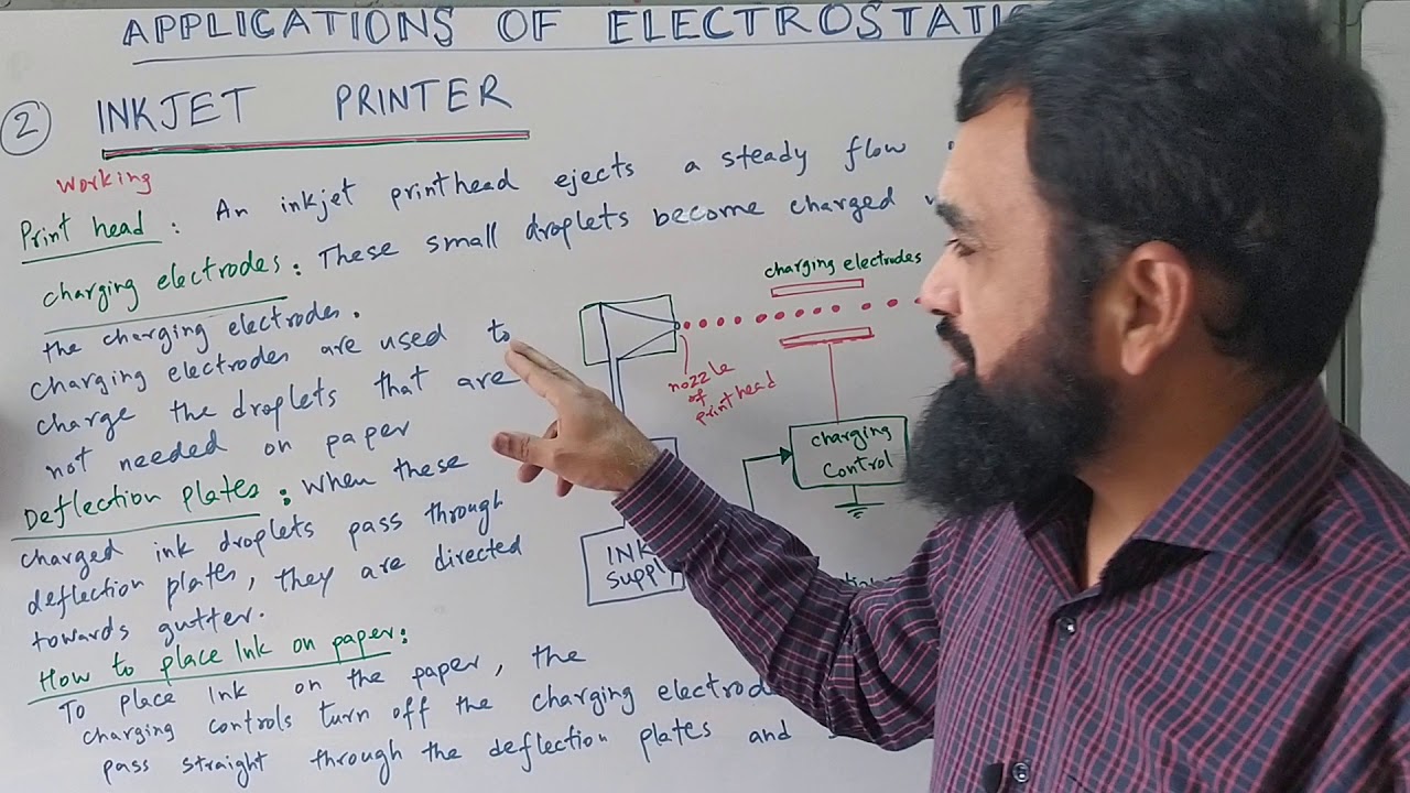 Inkjet printer// Applications of electrostatic for class XII (2020