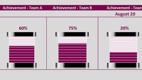 Innovative Excel Chart - Battery Chart | MyDrExcel