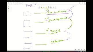 Software Testing - Defect Management
