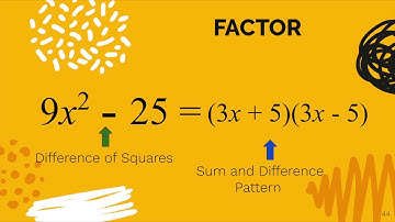 Easily Factor Difference of Squares Polynomials