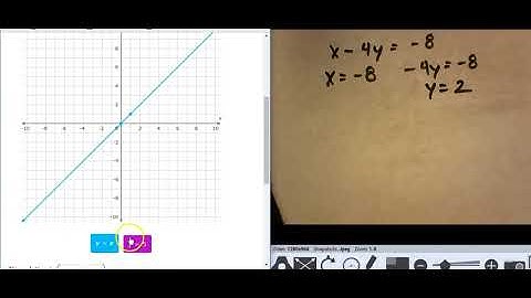 ixl alg 1 U.2 Solve a system of equations by graphing (v17.11a)
