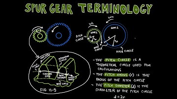 How to Speak Gear: Spur Gear Terminology | Machine Design - Lecture 22B