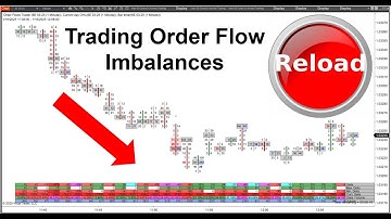 Imbalance Trading Strategy In The Order Flow Using Orderflows Trader