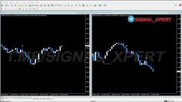 Is This the Most Accurate Trading Indicator Ever?